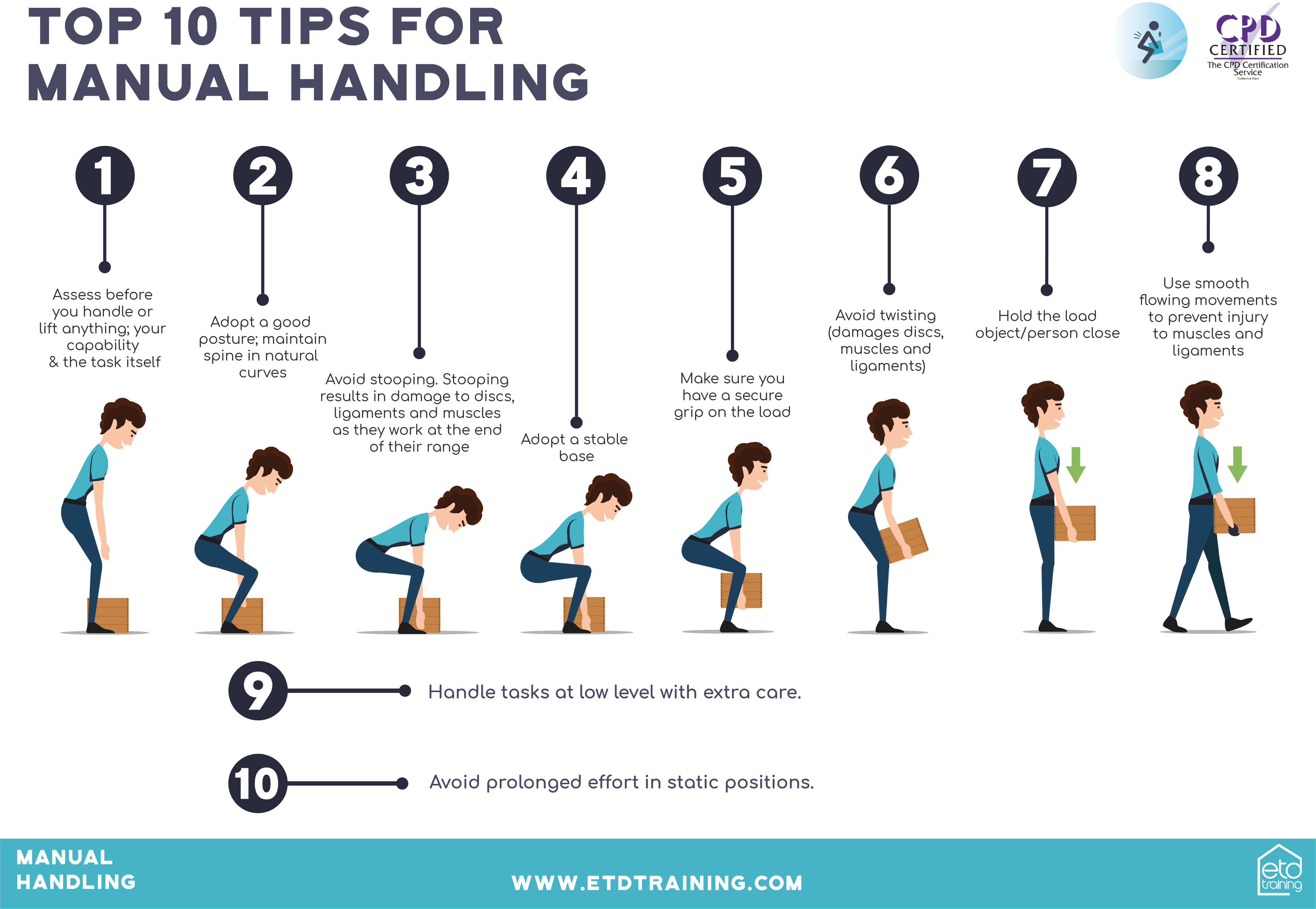 Manual Handling Lift Chart Vrogue co